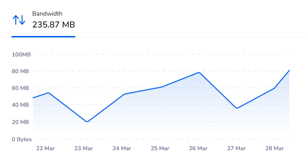 Easy Instance Overview - PanelAlpha WordPress Instances Management - Screenshot 1