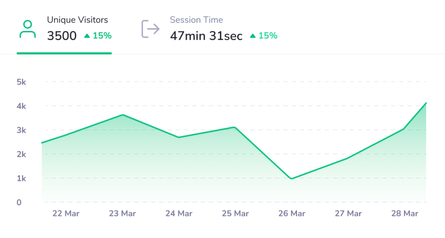 Effective Monitoring - PanelAlpha WordPress Instances Management - Screenshot 1
