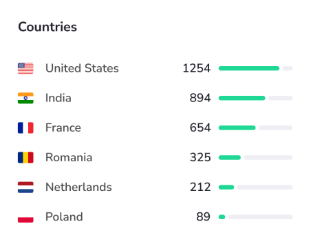 Effective Monitoring - PanelAlpha WordPress Instances Management - Screenshot 2
