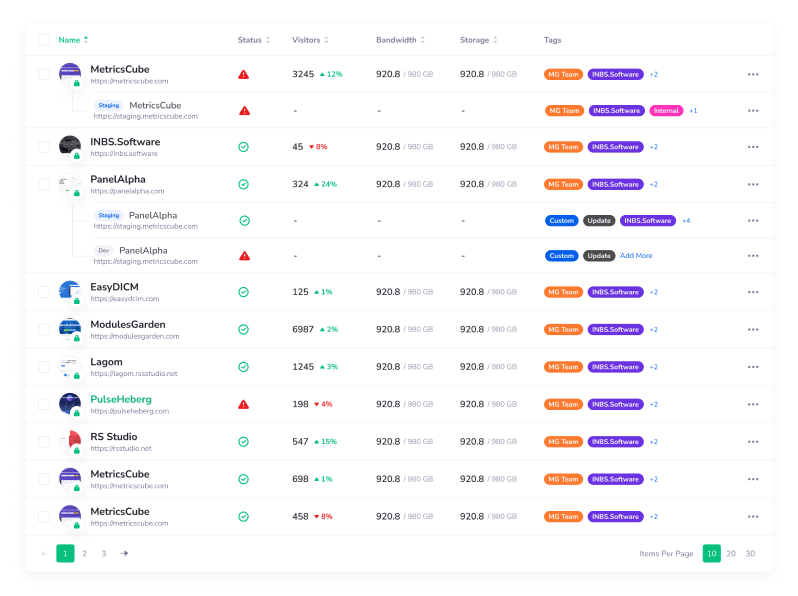 Smart Dashboard - PanelAlpha WordPress Instances Management - Screenshot 2